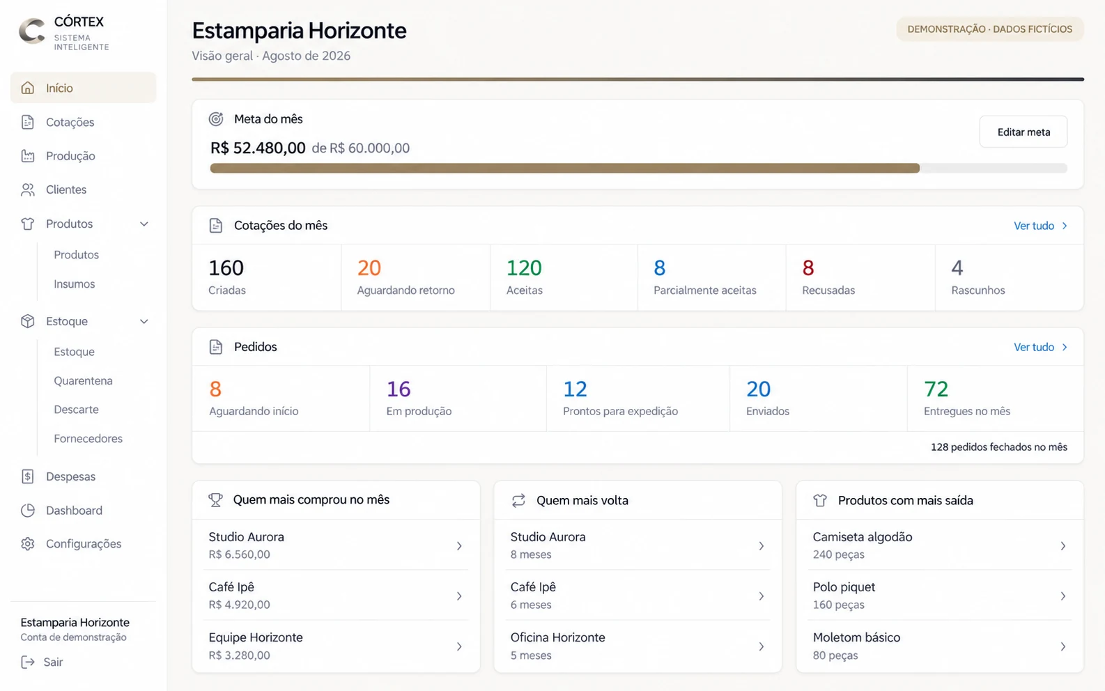 Cortex: Dashboard